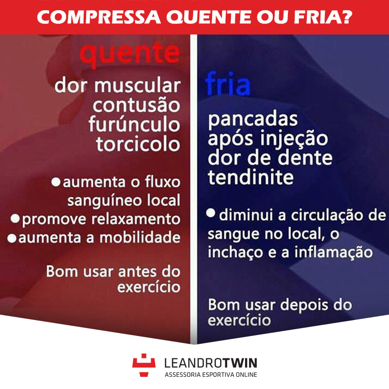 Depois De Uma Lesão Calor Ou Frio Leandro Twin